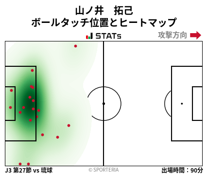ヒートマップ - 山ノ井　拓己