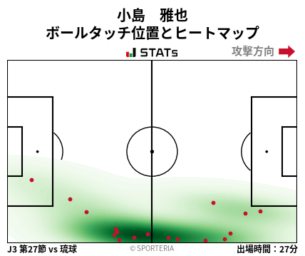 ヒートマップ - 小島　雅也