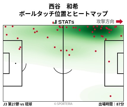 ヒートマップ - 西谷　和希