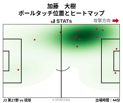 ヒートマップ - 加藤　大樹