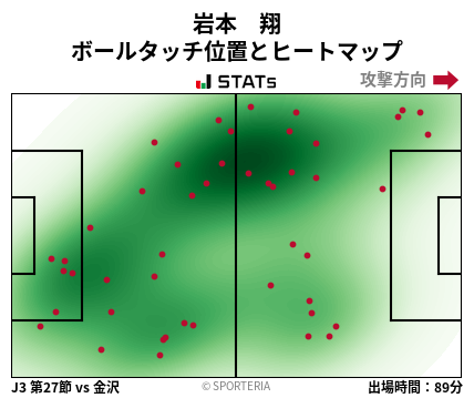 ヒートマップ - 岩本　翔