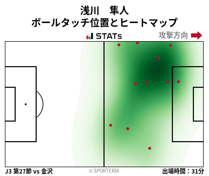 ヒートマップ - 浅川　隼人
