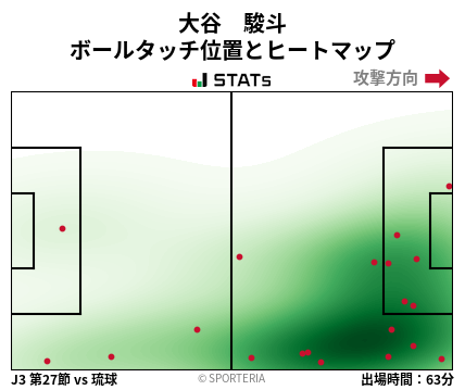 ヒートマップ - 大谷　駿斗