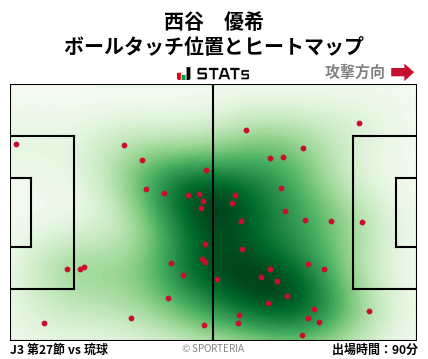 ヒートマップ - 西谷　優希