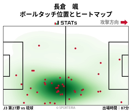 ヒートマップ - 長倉　颯