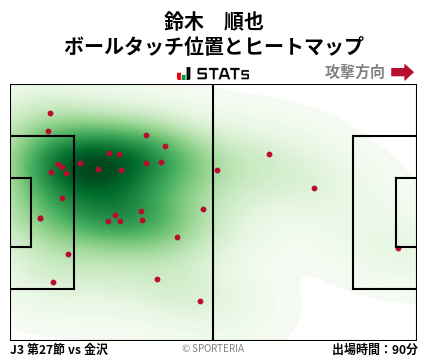 ヒートマップ - 鈴木　順也