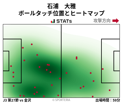 ヒートマップ - 石浦　大雅