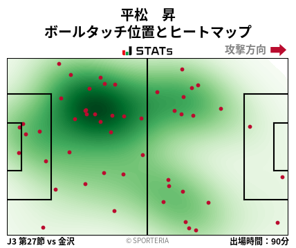 ヒートマップ - 平松　昇