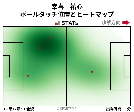 ヒートマップ - 幸喜　祐心