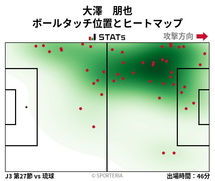 ヒートマップ - 大澤　朋也