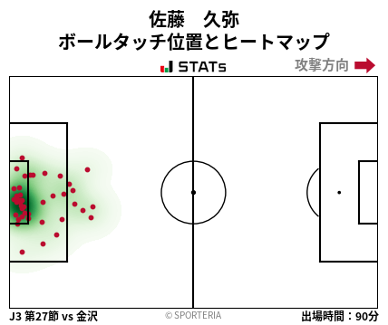 ヒートマップ - 佐藤　久弥