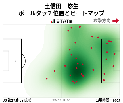 ヒートマップ - 土信田　悠生