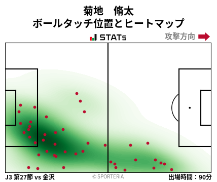 ヒートマップ - 菊地　脩太