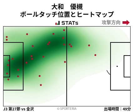 ヒートマップ - 大和　優槻