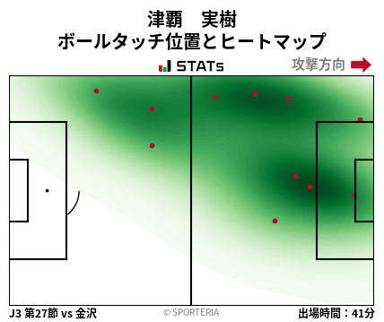 ヒートマップ - 津覇　実樹