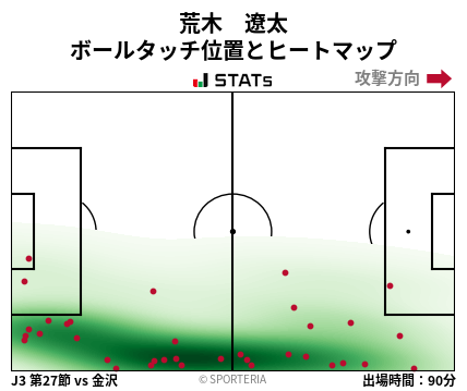 ヒートマップ - 荒木　遼太