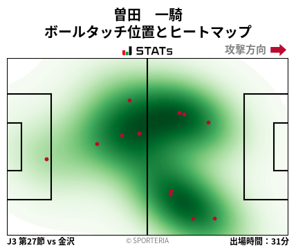 ヒートマップ - 曽田　一騎