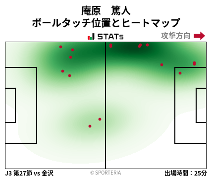 ヒートマップ - 庵原　篤人