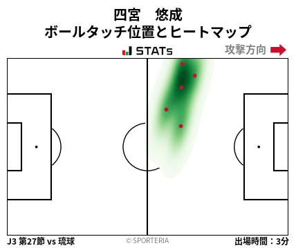 ヒートマップ - 四宮　悠成