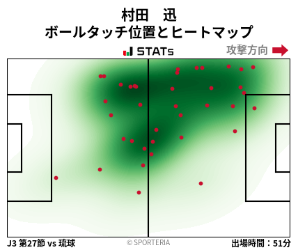 ヒートマップ - 村田　迅