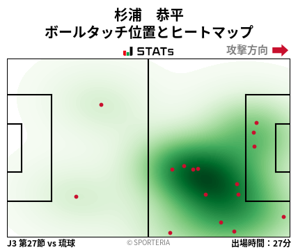 ヒートマップ - 杉浦　恭平