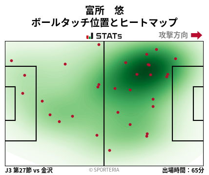 ヒートマップ - 富所　悠