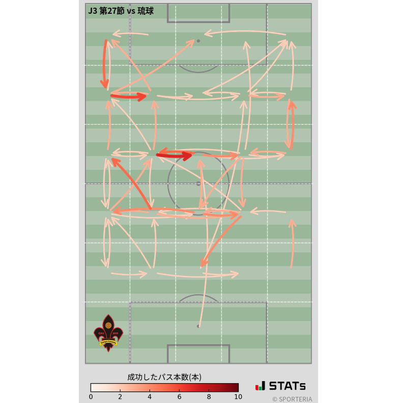 エリア間パス図
