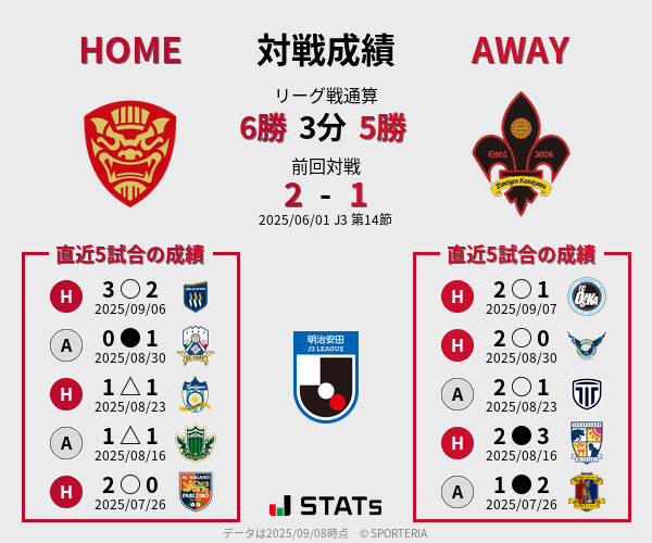 前節までの対戦成績