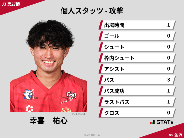 攻撃スタッツ - 幸喜　祐心