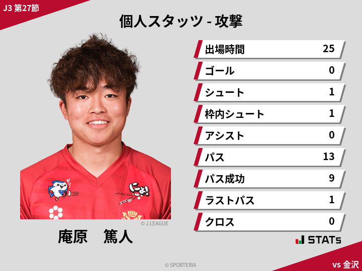 攻撃スタッツ - 庵原　篤人