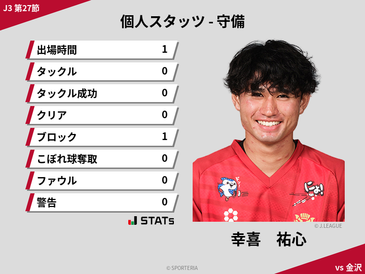 守備スタッツ - 幸喜　祐心