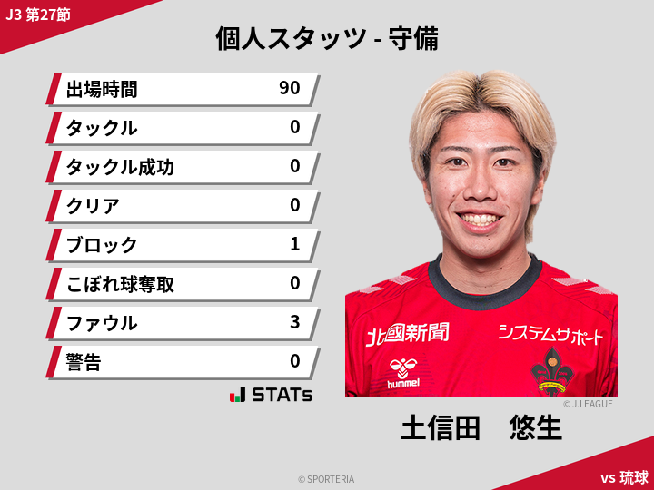 守備スタッツ - 土信田　悠生