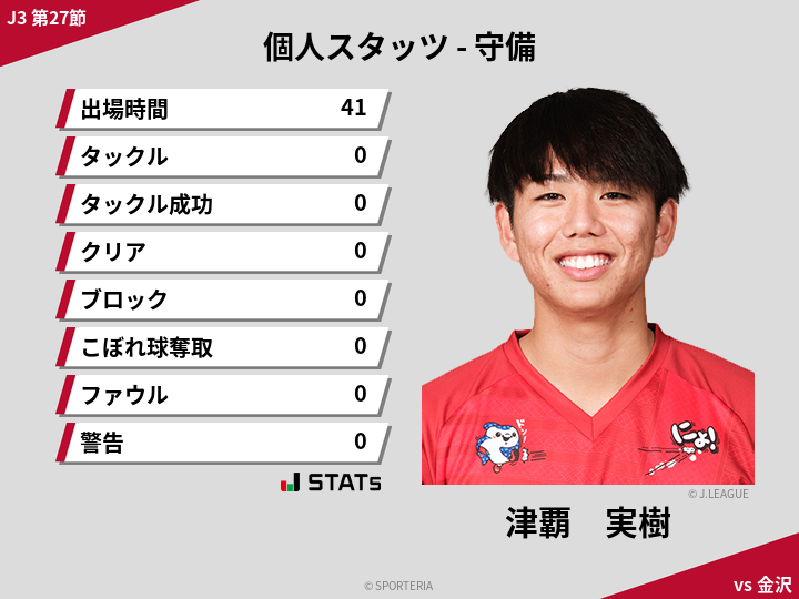 守備スタッツ - 津覇　実樹