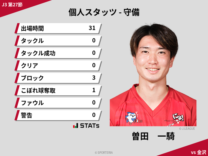 守備スタッツ - 曽田　一騎