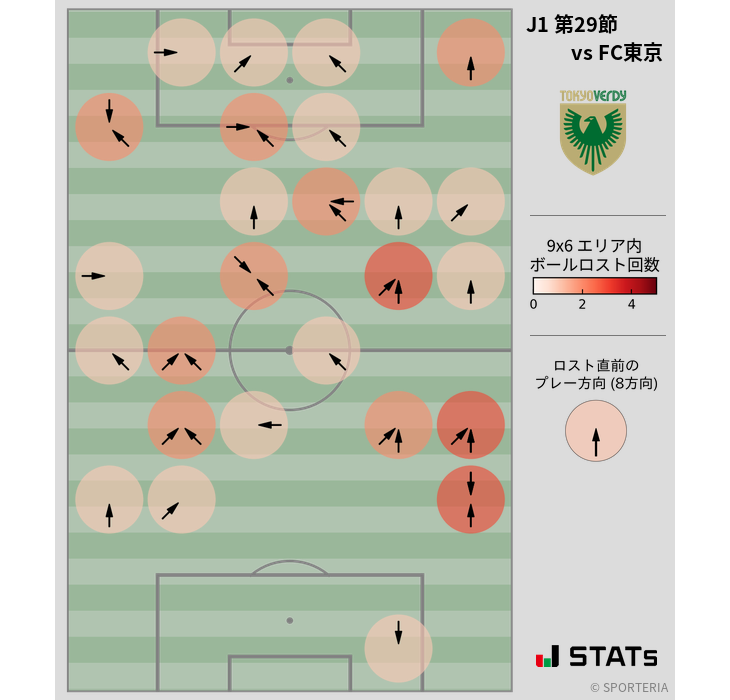 ボールロスト位置