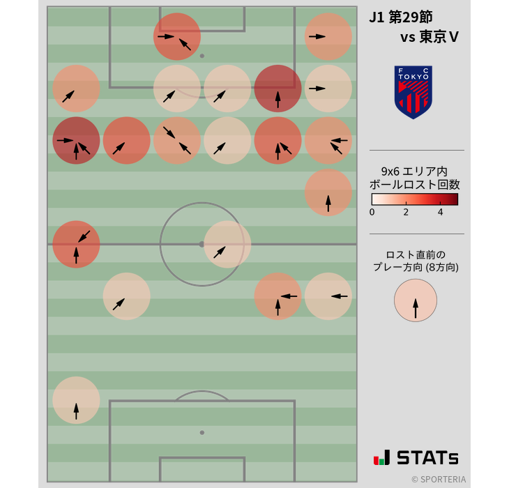 ボールロスト位置