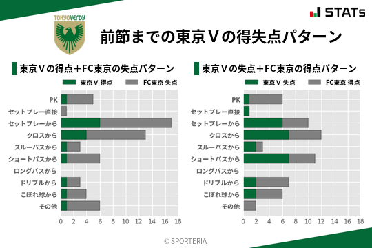 得失点パターン