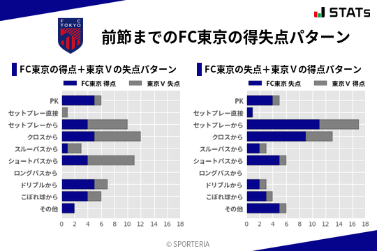 得失点パターン