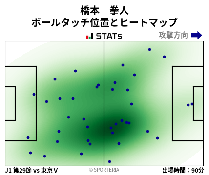 ヒートマップ - 橋本　拳人