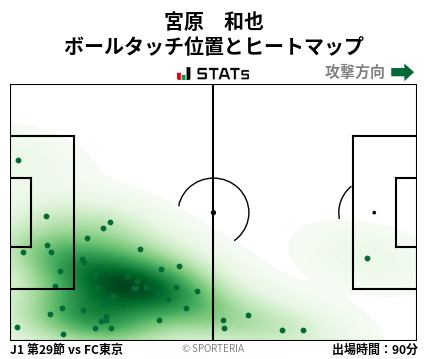 ヒートマップ - 宮原　和也