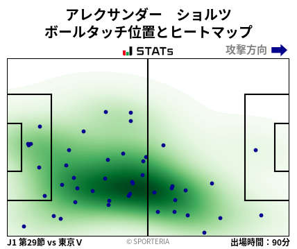 ヒートマップ - アレクサンダー　ショルツ