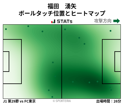 ヒートマップ - 福田　湧矢