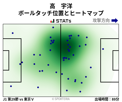 ヒートマップ - 高　宇洋