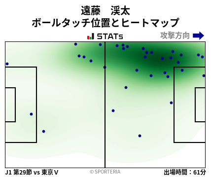 ヒートマップ - 遠藤　渓太