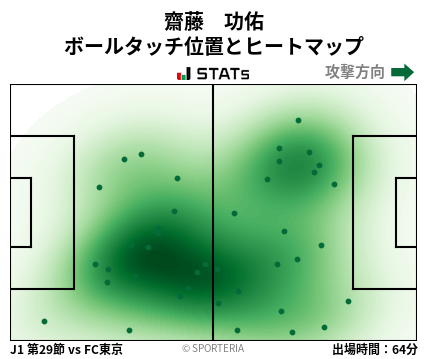 ヒートマップ - 齋藤　功佑