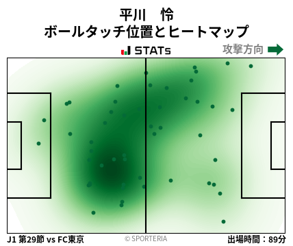 ヒートマップ - 平川　怜