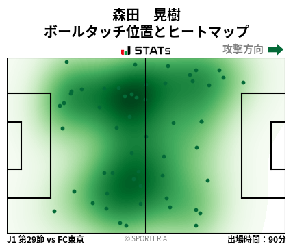 ヒートマップ - 森田　晃樹