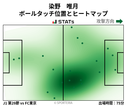 ヒートマップ - 染野　唯月