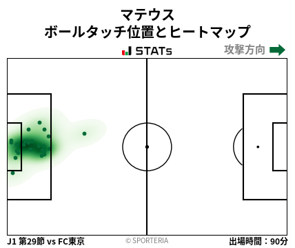 ヒートマップ - マテウス