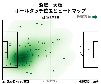 ヒートマップ - 深澤　大輝